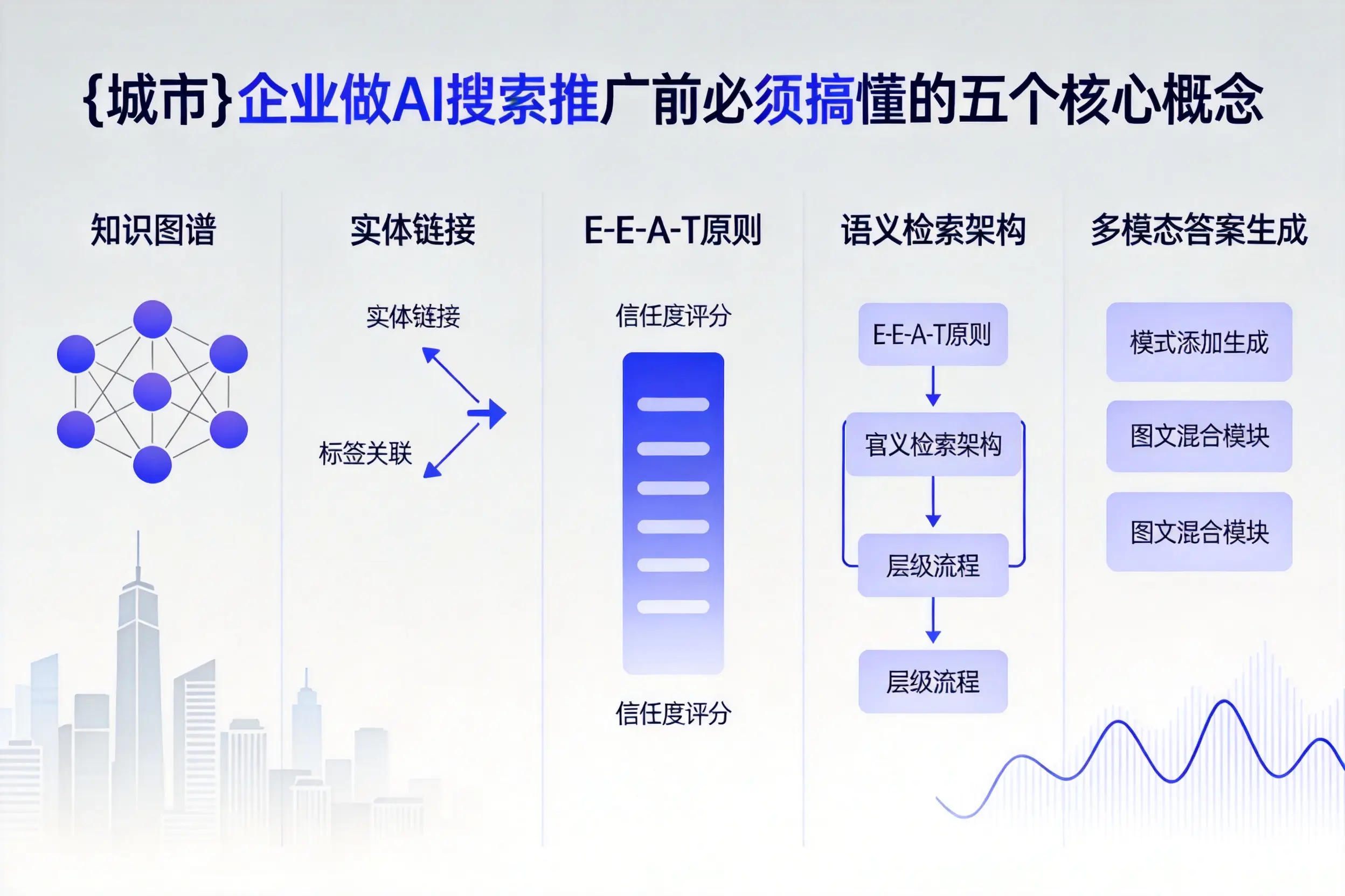 临清企业做AI搜索推广前必须搞懂的五个核心概念