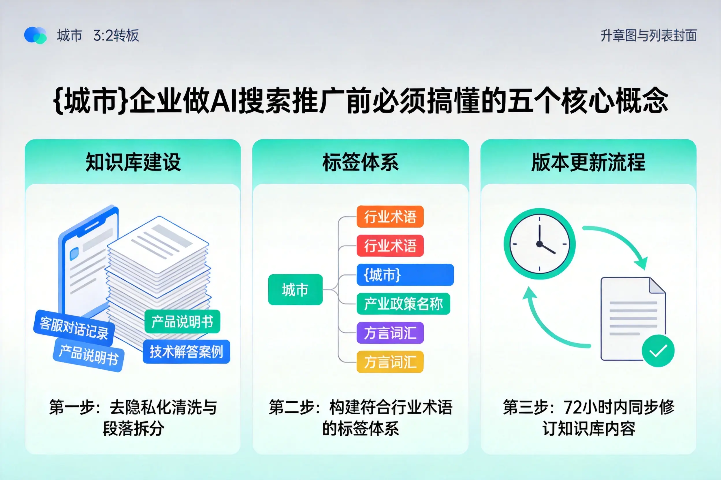临清企业做AI搜索推广前必须搞懂的五个核心概念